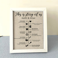 Thumbnail for This Is Story Of Us Timeline Personalized Photo Frame AA